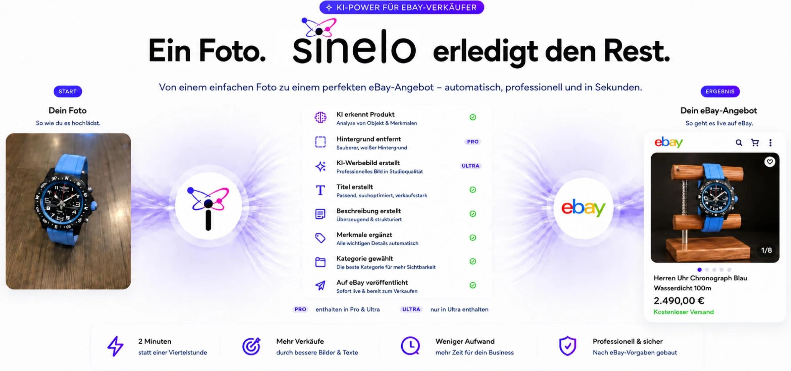 Vom Handyfoto zum fertigen eBay-Angebot: sinelo erkennt das Produkt, entfernt den Hintergrund, erstellt Titel, Beschreibung, Merkmale und Kategorie und veröffentlicht das Angebot auf eBay.